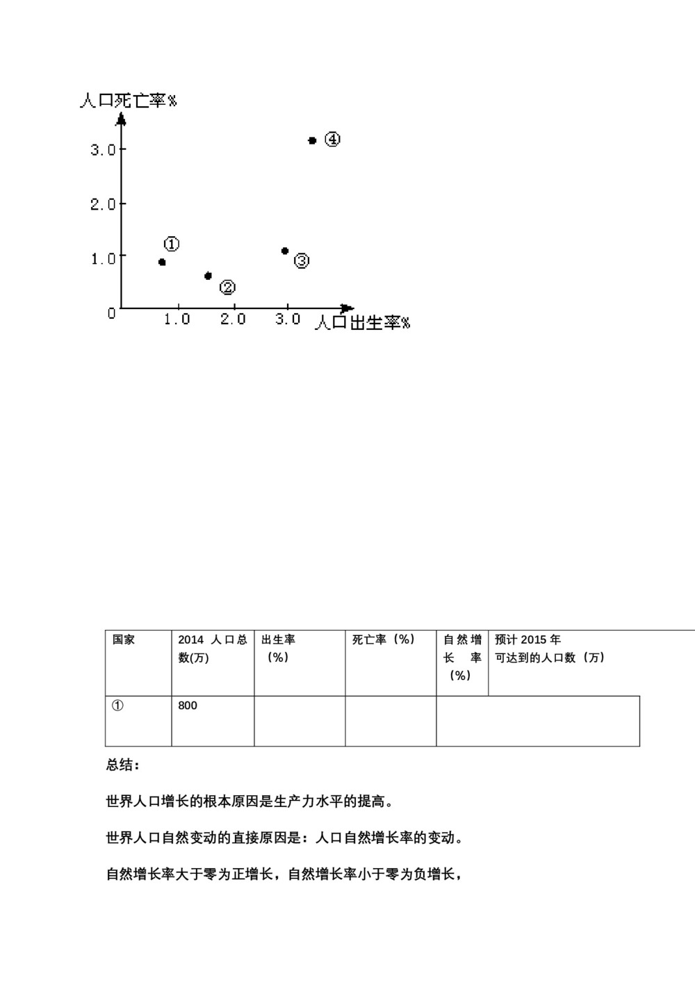 2019-2020学年中图版高中地理必修2教案：1.1 《人口增长的模式及地区分布》教案6第2页