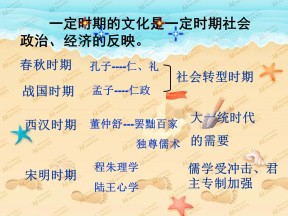 2019—2020学年人教版必修三第4课 明清之际活跃的儒家思想 课件（39张）