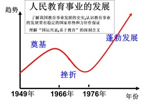 2016-2017学年人民版必修三：5.2 人民教育事业的发展  课件(共33张ppt)
