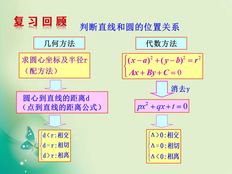 2018-2019学年苏教版必修二 2.2.3 圆与圆的位置关系 课件（19张）第2页