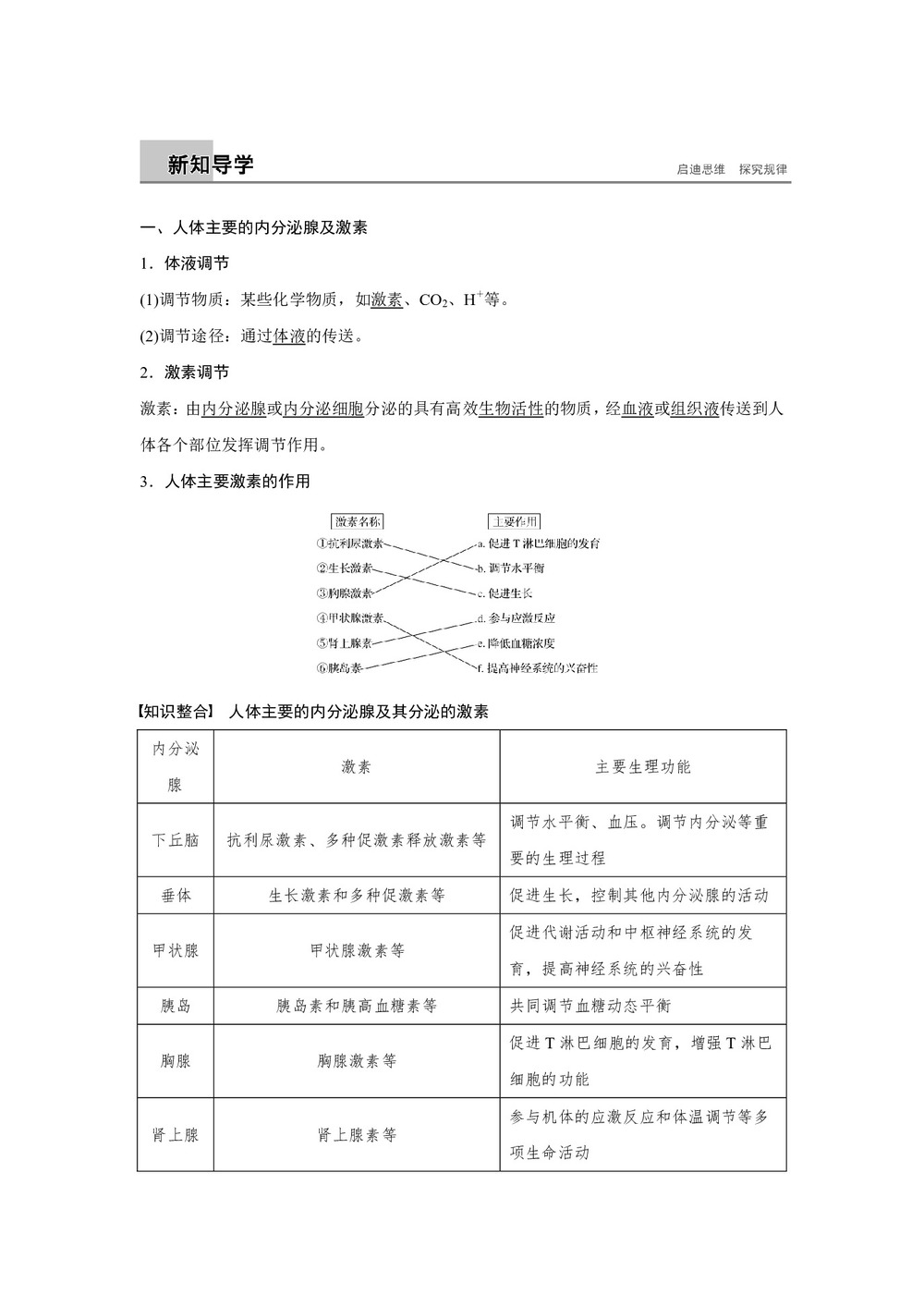 2018-2019学年苏教版必修三  第二章 第二节 第3课时 人体的体液调节学案第2页