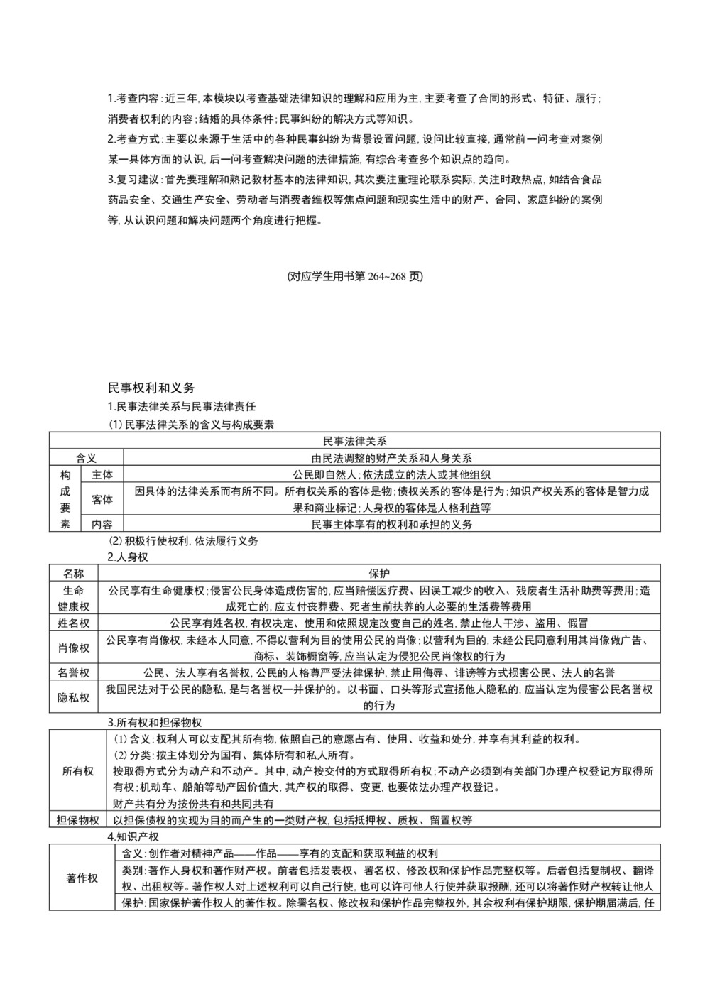 2017-2018学年人教版 选修五生活中的法律常识 作业第3页