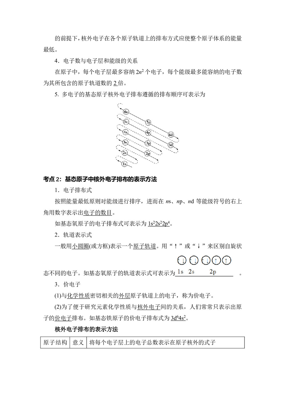 2018-2019学年人教版选修3 第一章原子结构与性质--核外电子分布与元素周期表 教案第3页