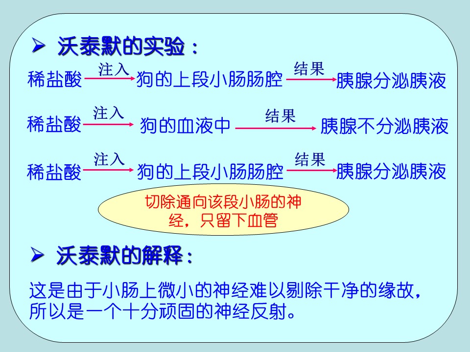 2018-2019学年人教版必修三 通过激素的调节 课件( 45张 )第3页