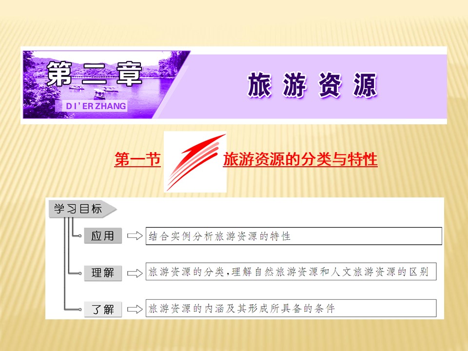 2018-2019学年 人教版选修3 ：第二章+第一节+旅游资源的分类与特性+课件（39张）第1页