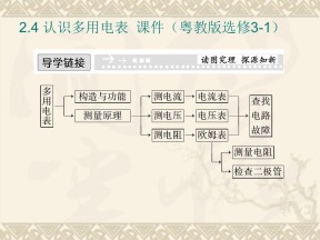 2.4 认识多用电表  课件（粤教版选修3-1）