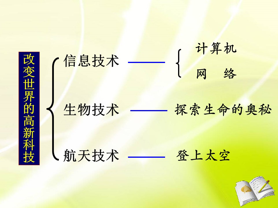 2018-2019学年岳麓版必修三 6.26 改变世界的高新科技 课件(共32张)第3页