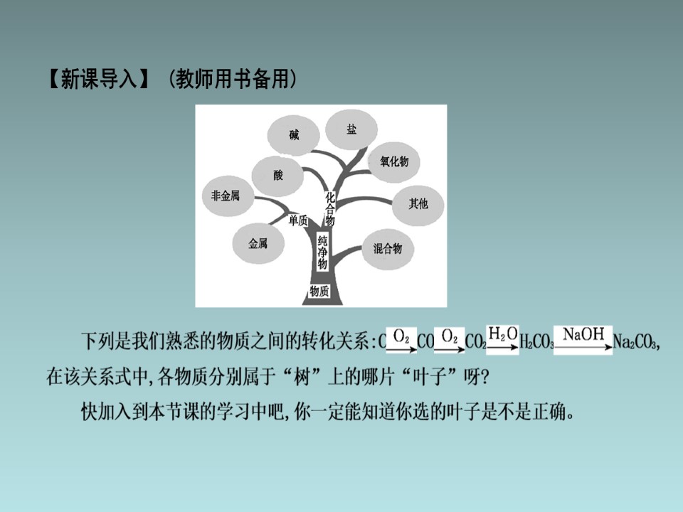 2018-2019学年人教版必修1 第2章第1节 物质的分类（第1课时） 课件（24张）第2页
