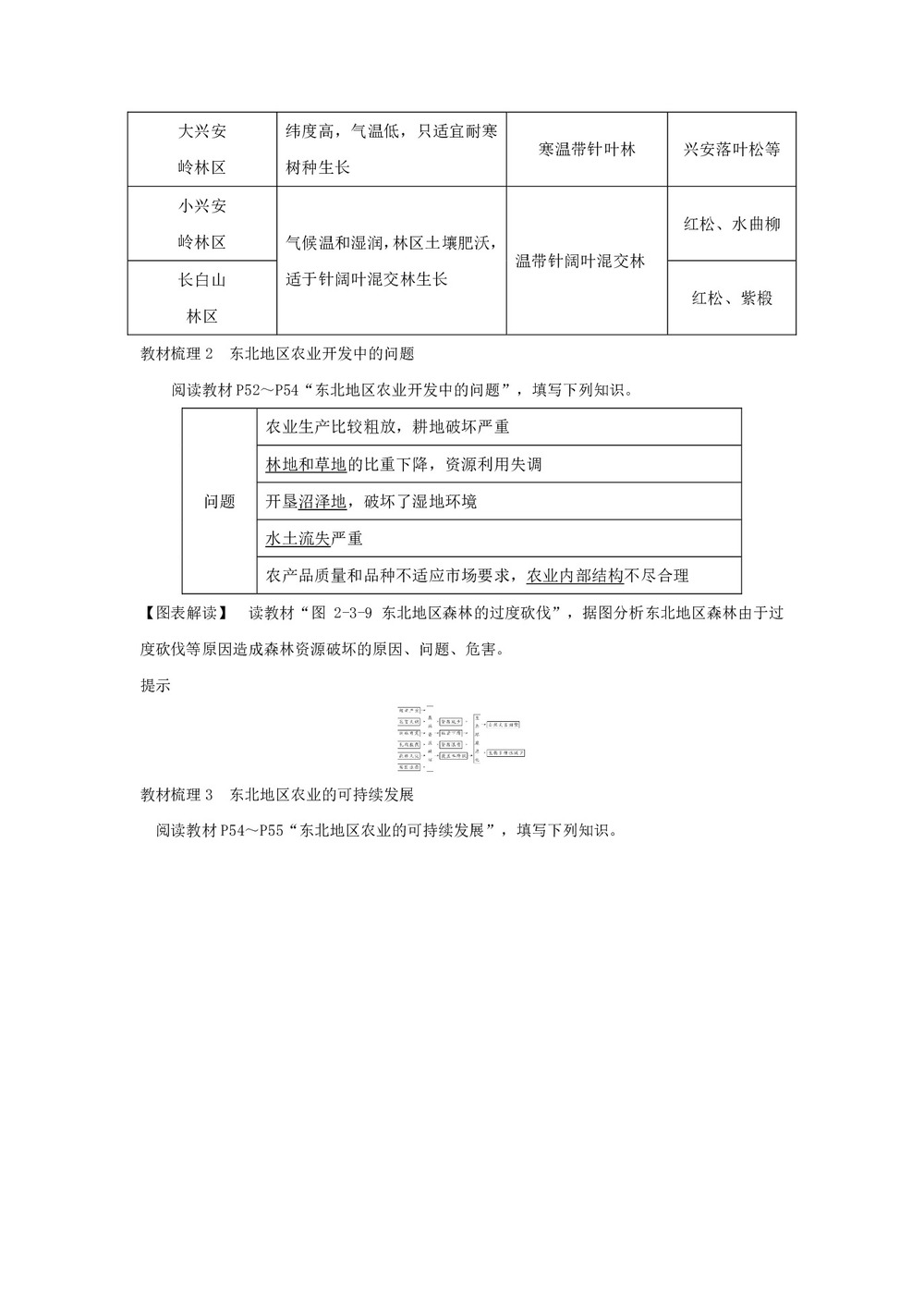 2018-2019学年高二地理同步学案：必修3  第二章 第三节 中国东北地区农业的可持续发展 学案（中图版）第3页