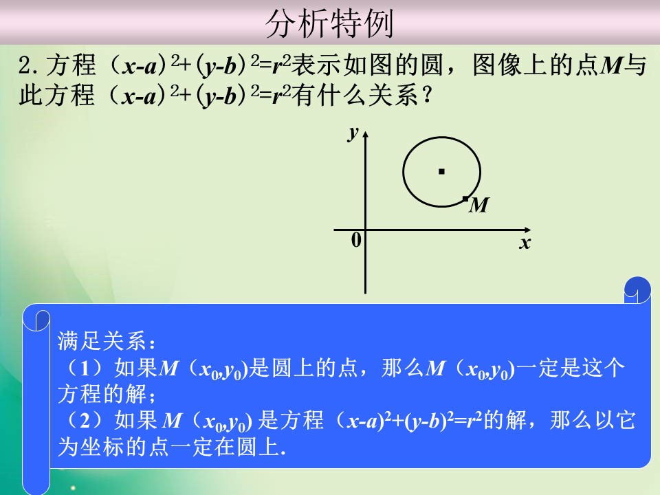 2018-2019学年苏教版选修2-1 2.6.1 曲线与方程 课件（14张）第3页