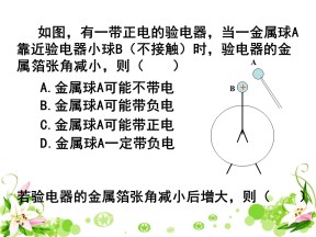 2017-2018学年鲁科版选修3-1   静电力   库仑定律      课件    (共21张)