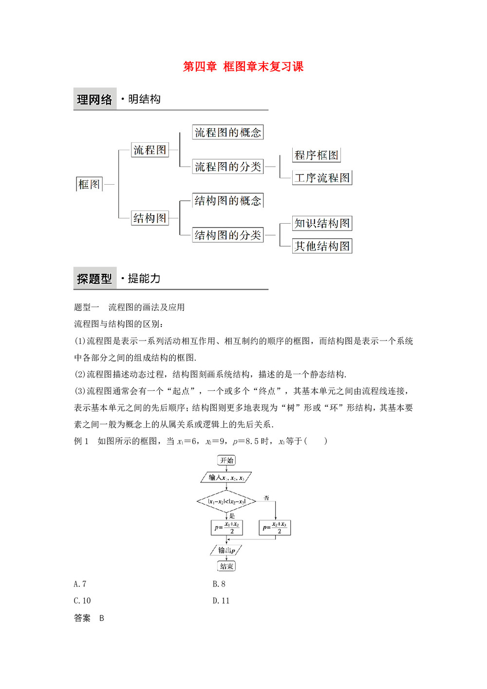 2018-2019学年人教B版选修1-2     第四章框图章末复习课  学案第1页