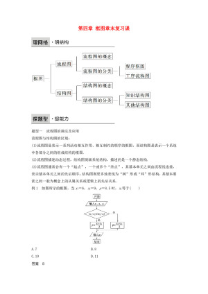 2018-2019学年人教B版选修1-2     第四章框图章末复习课  学案