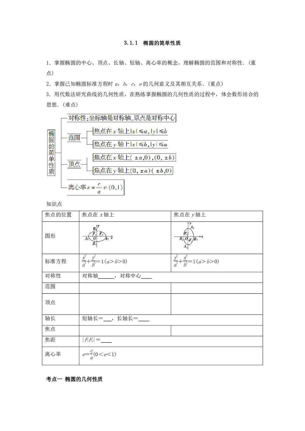 2018-2019学年北师大版选修2-1  3.1.1  椭圆的简单性质  教案第1页