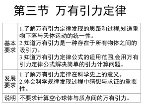 2018-2019学年人教版必修二    6.3万有引力定律 课件（28张）