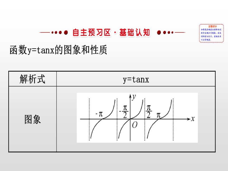 2018-2019学年人教A版必修四  1.4.3正切函数的性质与图象 课件（58张）第2页