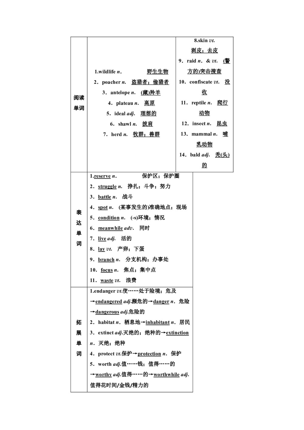 2019-2020学年外研版高中英语创新教案：必修五  Module 6  Animals in Danger第3页