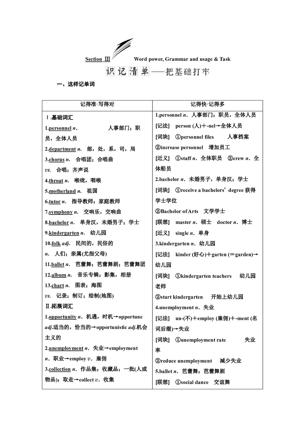 2019-2020学年译林版高中英语选修8优化教案：Unit  2  Section Ⅲ  Word power, Grammar and usage &amp; Task第1页