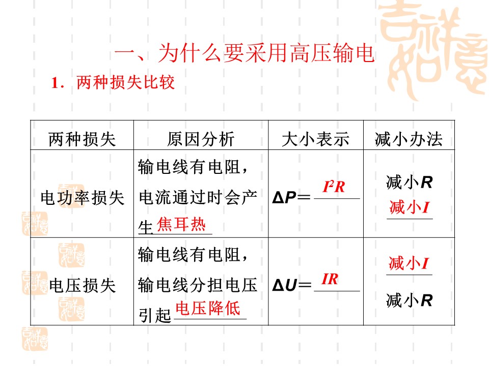 2018－2019学年鲁科版选修3-2 34.3  电能的远距离传输 课件（24张）第2页