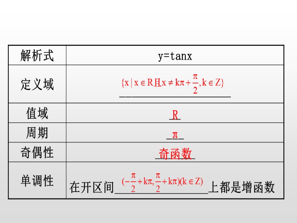 2018-2019学年人教A版必修四  1.4.3正切函数的性质与图象 课件（58张）第3页