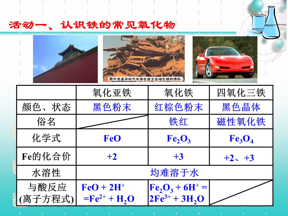 2018-2019学年人教版必修1 几种重要的金属化合物 第3课时 铁的几种化合物 课件（20张）第3页