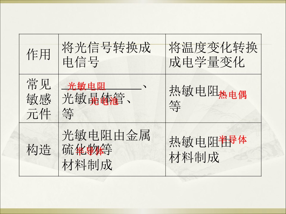 2018－2019学年鲁科版选修3-2 35.2 常见传感器的工作原理 课件（ 26张）第3页