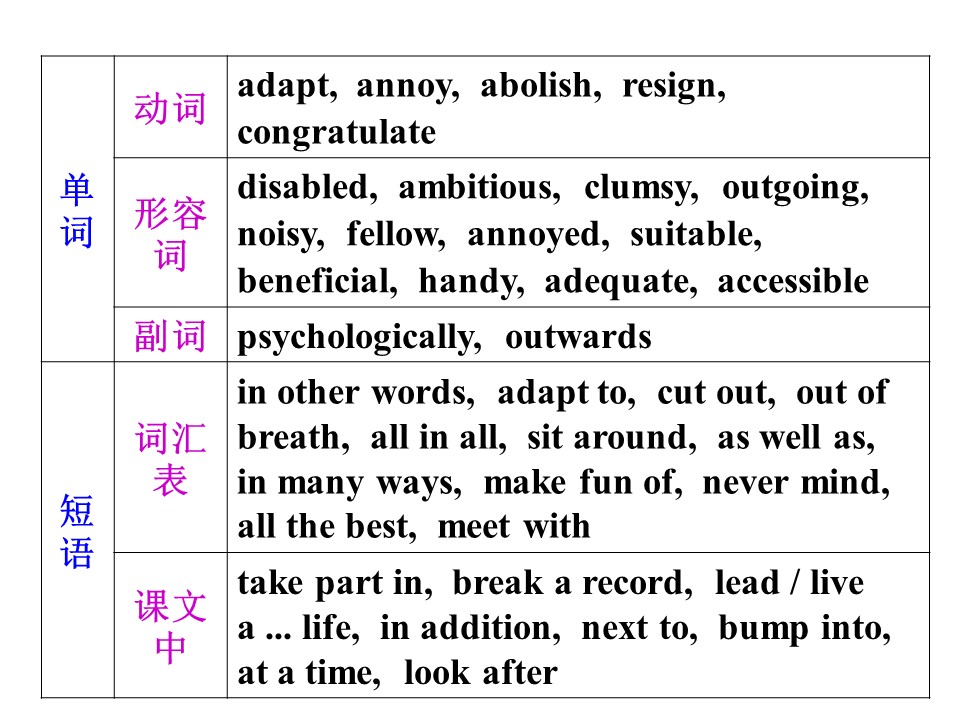 2018-2019学年人教版高中英语选修七要点点拨课件：Unit 1 Living well第3页