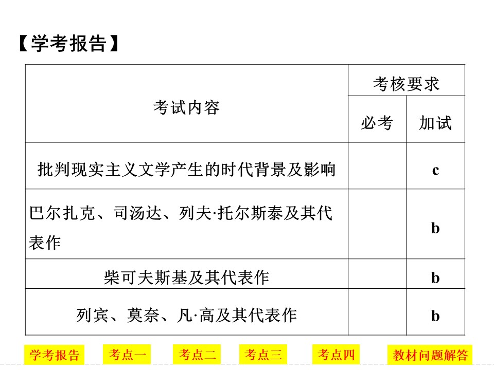 2018-2019学年人民版必修3 专题八 第2课时 碰撞与冲突 课件（36张）第2页