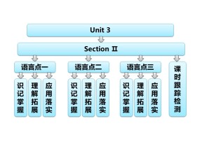 【活力课堂】2018-2019学年人教版高二英语选修7课件：Unit 3 Section Ⅱ Warming Up & Reading — Language Points
