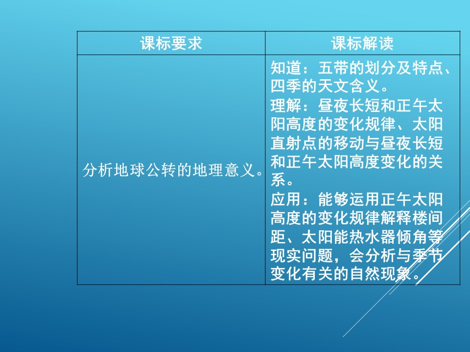 2018--2019学年人教版 必修一 ：第一章第三节第3课时地球公转的地理意义课件（55张）第3页