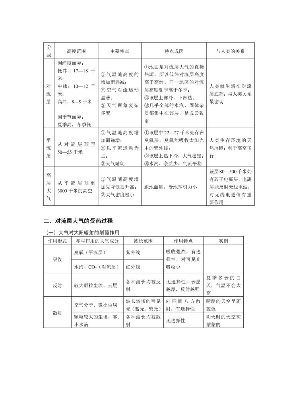 2018--2019学年湘教版必修1第二章第三节大气环境+大气的受热过程  学案+Word版含答案第2页