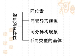 2017-2018年苏教版必修二1.3.从微观结构看物质的多样性 课件 (36张)1