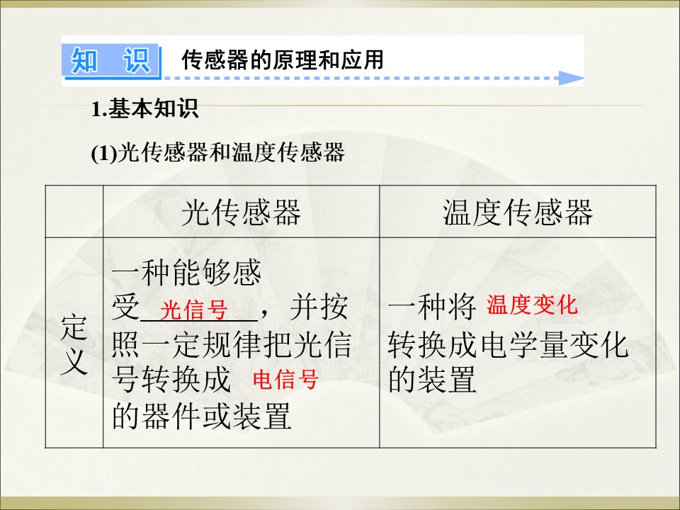 2018－2019学年鲁科版选修3-2 35.2 常见传感器的工作原理 课件（ 26张）第2页