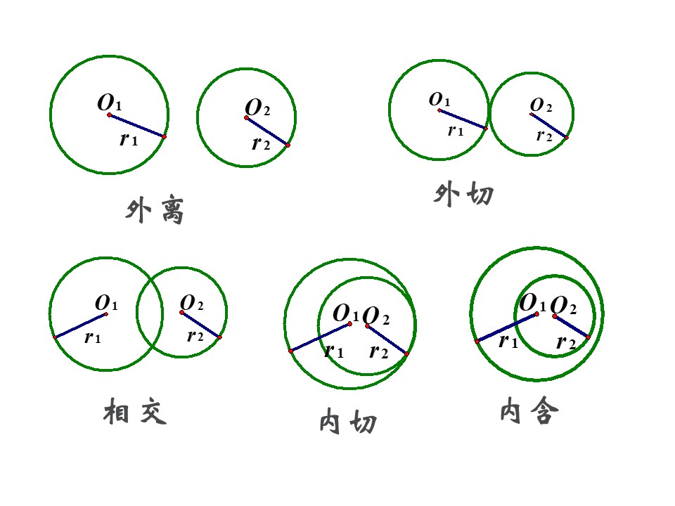2016-2017学年人教A版必修二   4.2.2 圆与圆的位置关系课件（23张）第3页