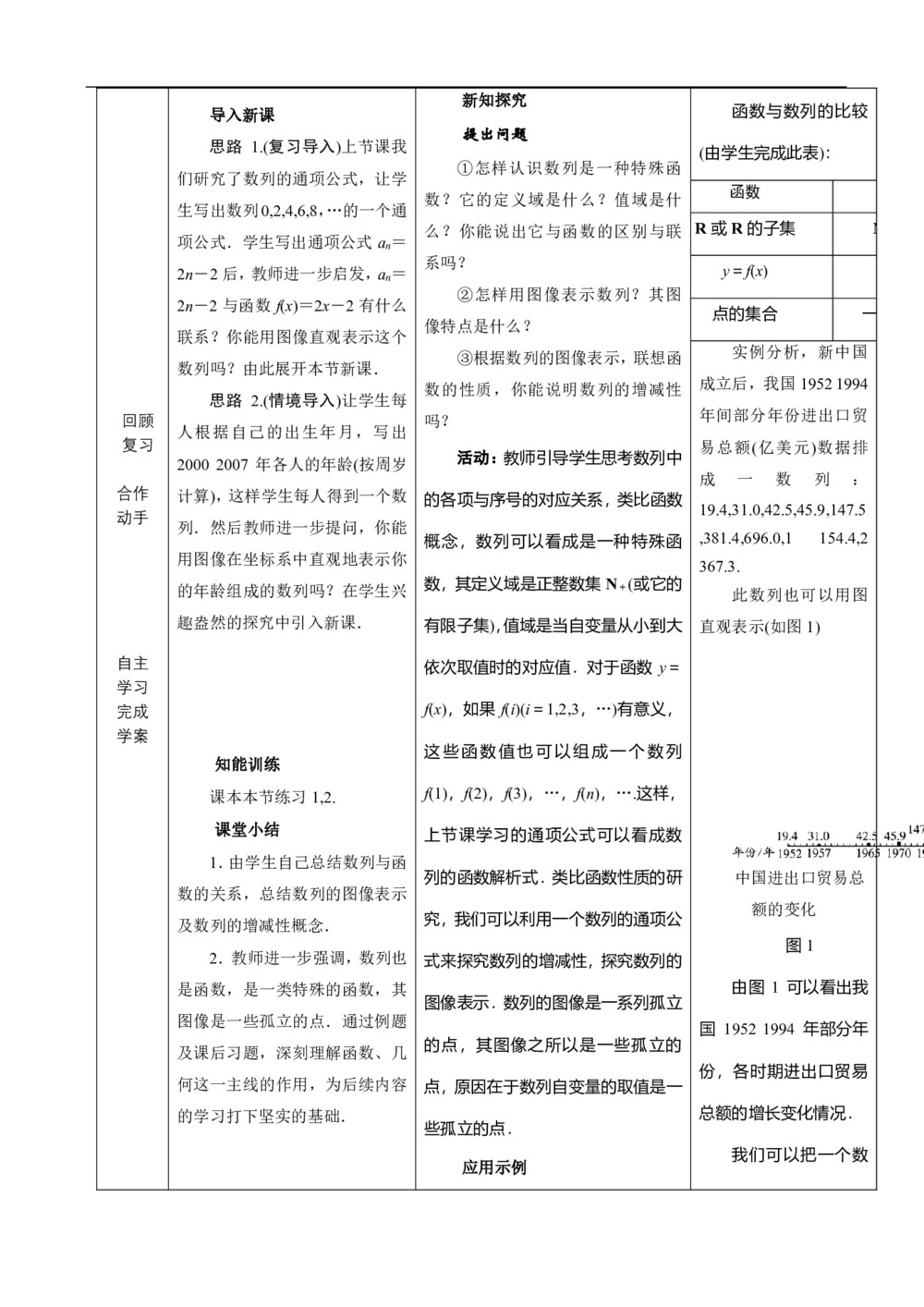 2018-2019学年北师大版必修五    1.2数列的函数特性(第一课时)    教案第3页