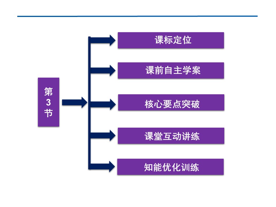 2015-2016学年鲁科版选修3-3 温度与内能 课件2第2页