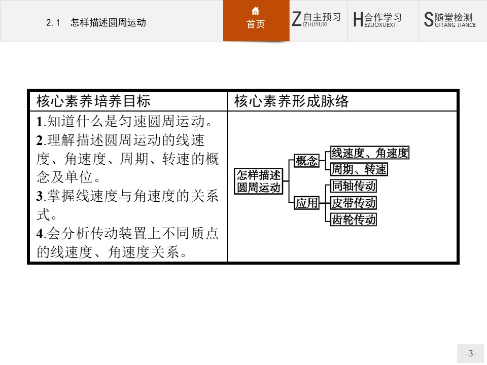 2018-2019学年沪科版必修2 2.1 怎样描述圆周运动 课件（25张）第3页