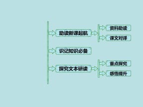 2017-2018学年语文版选修《唐宋八大家散文鉴赏》上枢密韩太尉书  课件（25张）