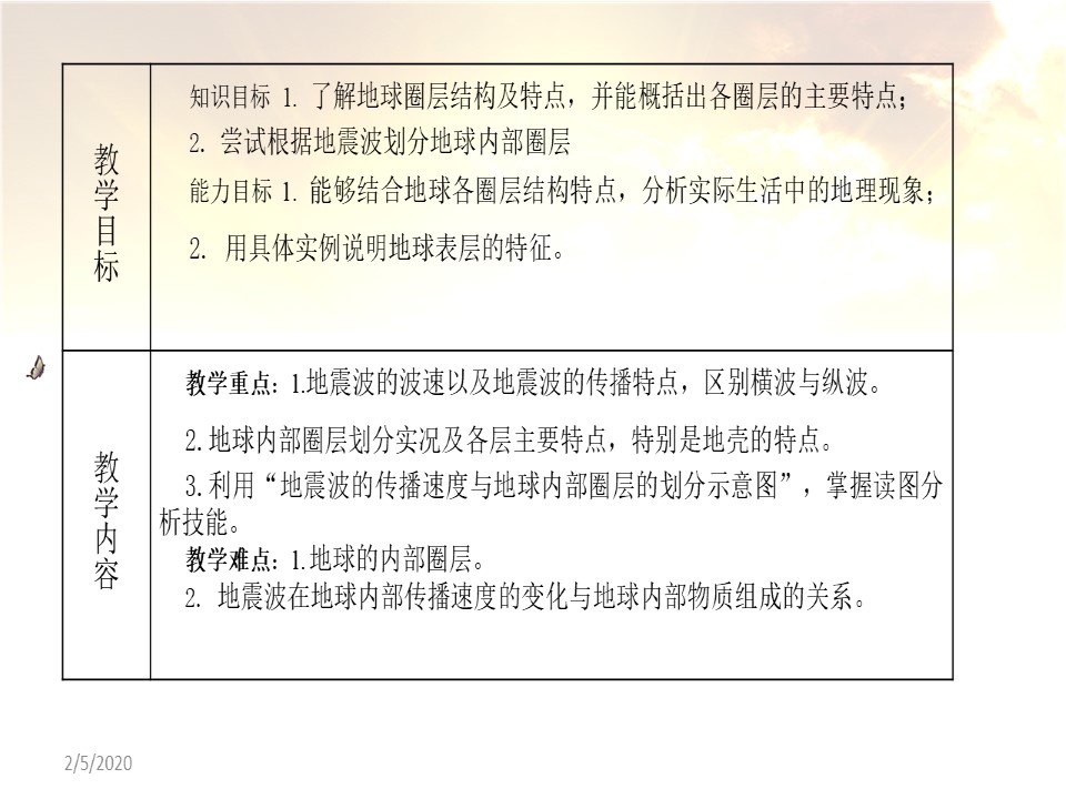 1.4 地球的结构 课件（湘教版必修1）第2页