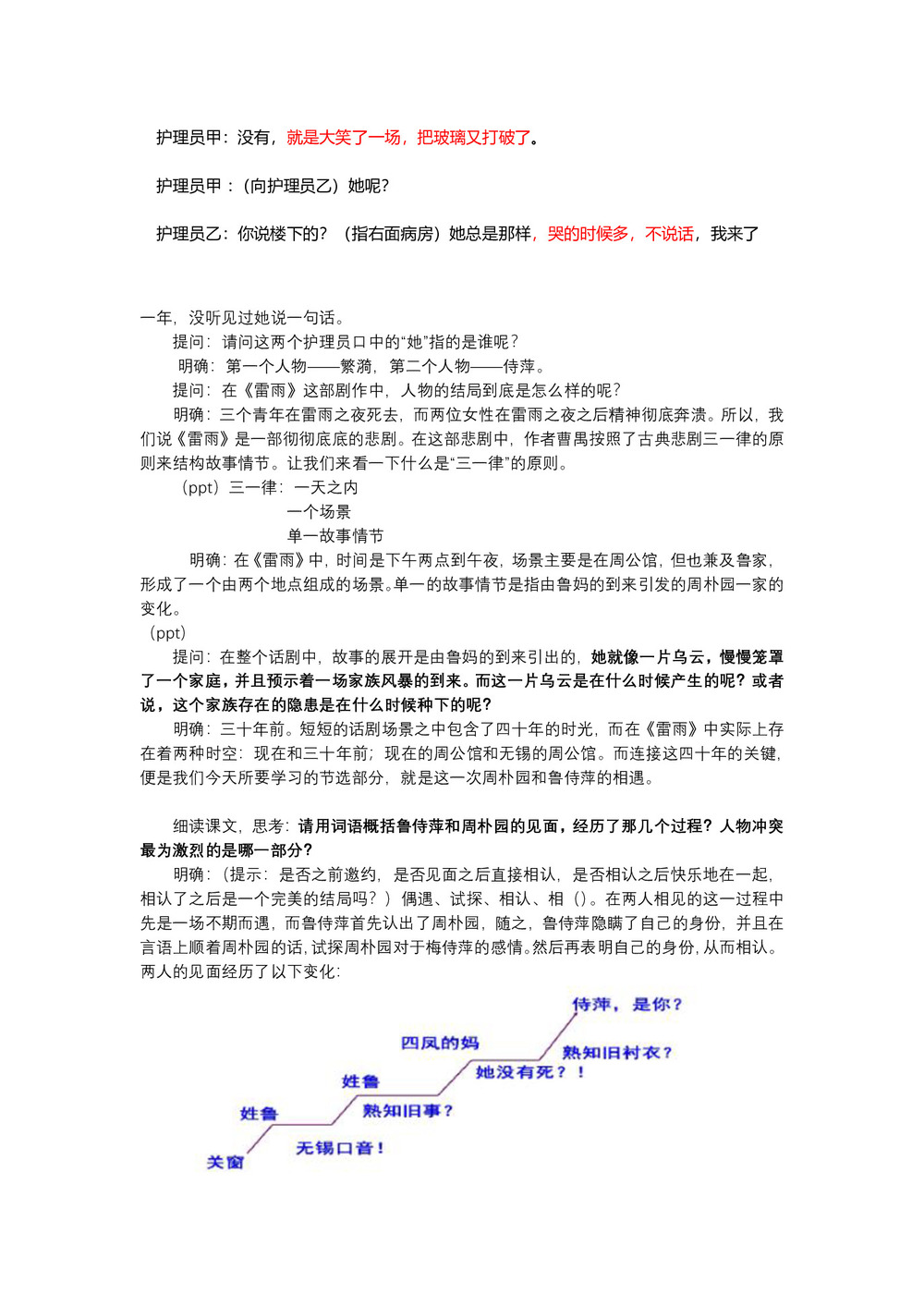 2018-2019学年人教版必修四 雷雨教案第2页
