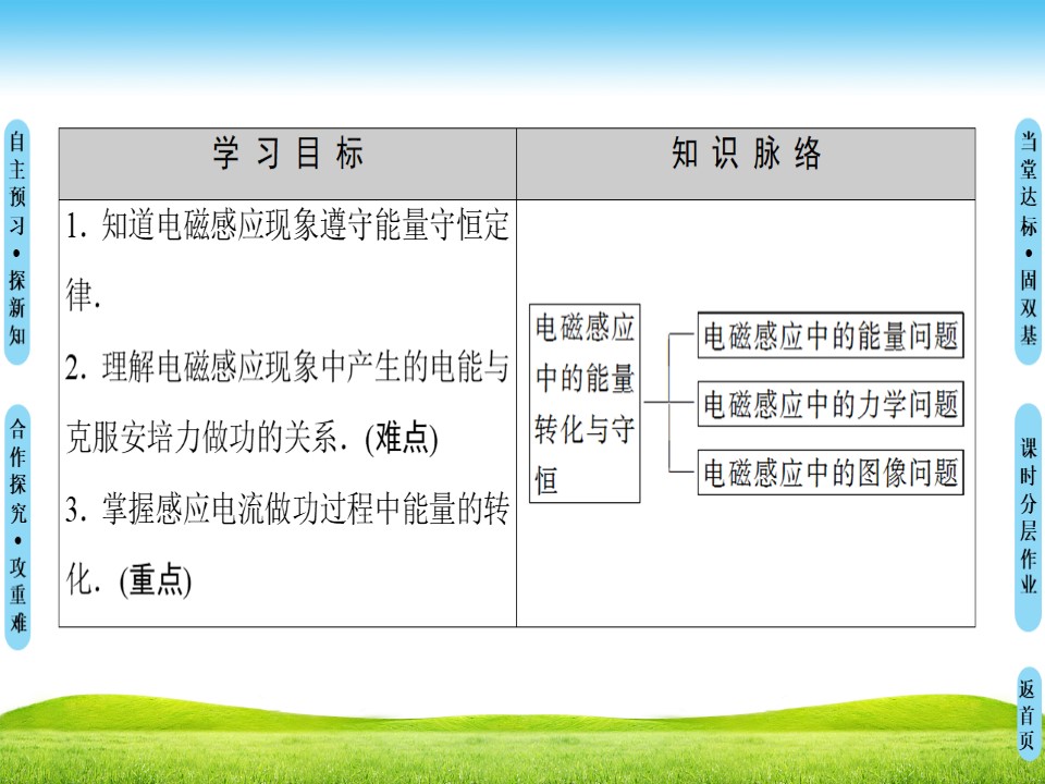 2018-2019学年教科版选修3-2 第1章 5.电磁感应中的能量转化与守恒 课件（46张）第2页