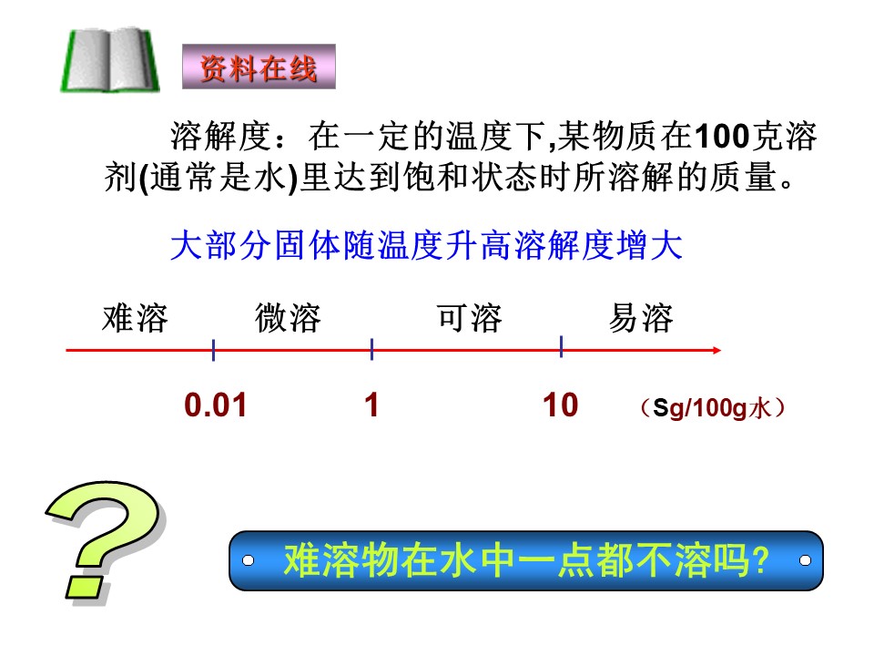 2018-2019学年人教版选修4第3章第四节难溶电解质的溶解平衡课件（11张）第3页