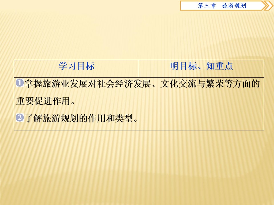 2018--2019学年  湘教版选修3 ：第三章+第一节　旅游规划概述+课件（30张）第3页