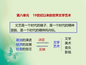 2018-2019学年人教版必修3 第22课  文学的繁荣 课件（22张）