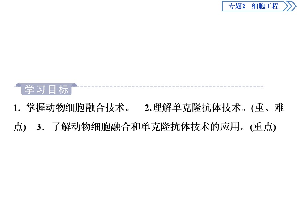 2018-2019学年人教版选修三  2．2　2．2.2　动物细胞融合与单克隆抗体 课件（31张）第2页