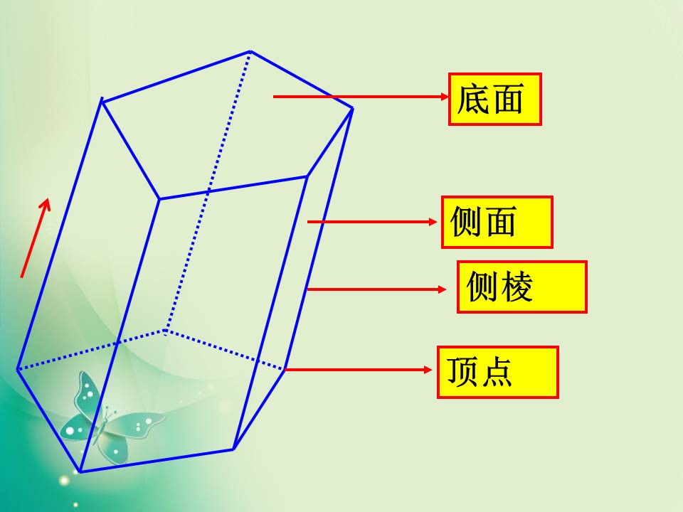 2018-2019学年苏教版必修二 1.1.1 棱柱、棱锥和棱台 课件（29张）第3页