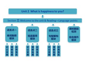 【创新方案】2018-2019学年牛津版高中英语选修6课件：Unit2 Section Ⅱ Welcome to the unit & Reading—Language points