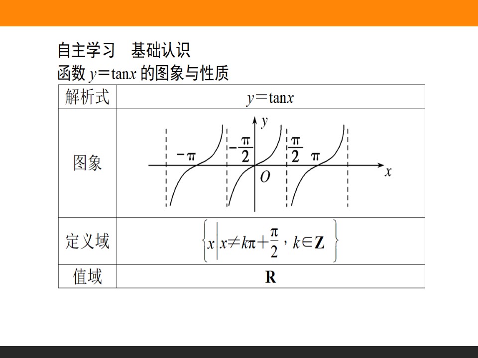 2018-2019学年人教A版必修4 1.4.3 正切函数的性质与图象 课件（32张）第3页