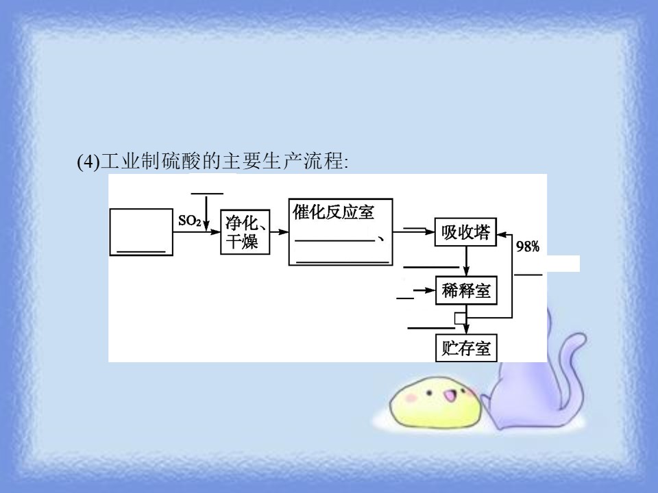 2018-2019学年人教版选修2 第一单元课题1 化工生产过程中的基本问题 第1课时 课件（22张）第3页