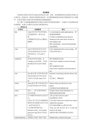 2018-2019学年人教版高一英语必修三专题之 语法解读 学案：Unit3　The Million Pound Bank-Note
